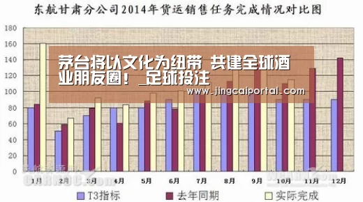 茅台将以文化为纽带 共建全球酒业朋友圈!_足球投注(图2) 足球投注
